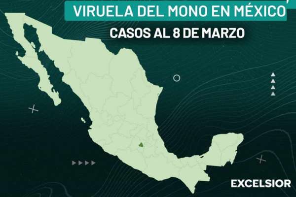 Viruela del mono. México suma 3 mil 928 contagios de mpox