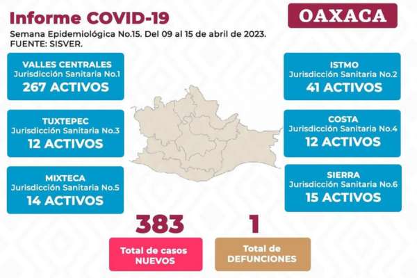 Demuestra vacuna Abdala gran eficacia contra Covid-19